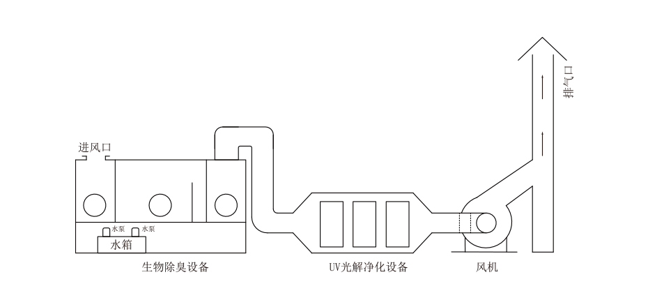 碳鋼（gāng）離心通風機（jī）